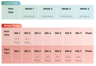 Set Sensi Terra Part One + Two, 2x 1L